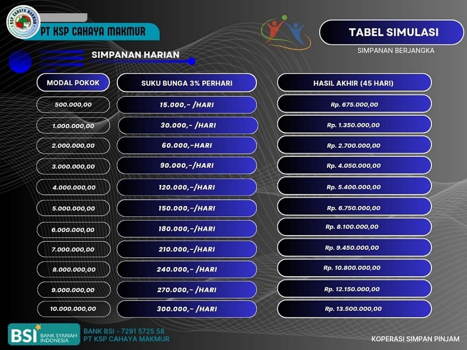 Plan Harian