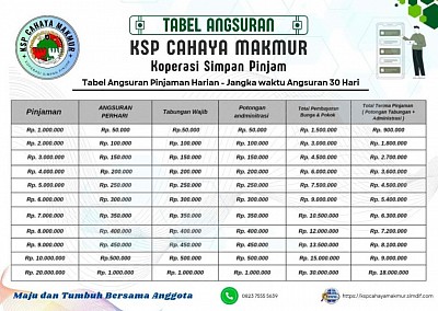 TABEL ANGSURAN PINJAMAN